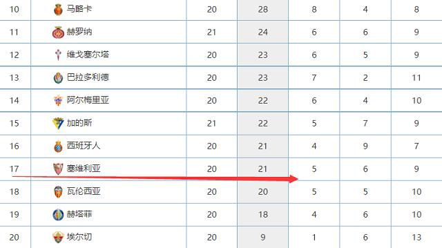 前瞻土超前瞻：哈塔斯堡 VS 贝西克塔斯时间：2023-12-26 01:00哈塔斯堡状态低迷，上轮联赛客场0-0闷平安卡拉古库，近4轮联赛2平2负，未尝胜绩。